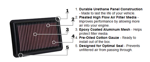 K&N Air Filters Features and Benefits
